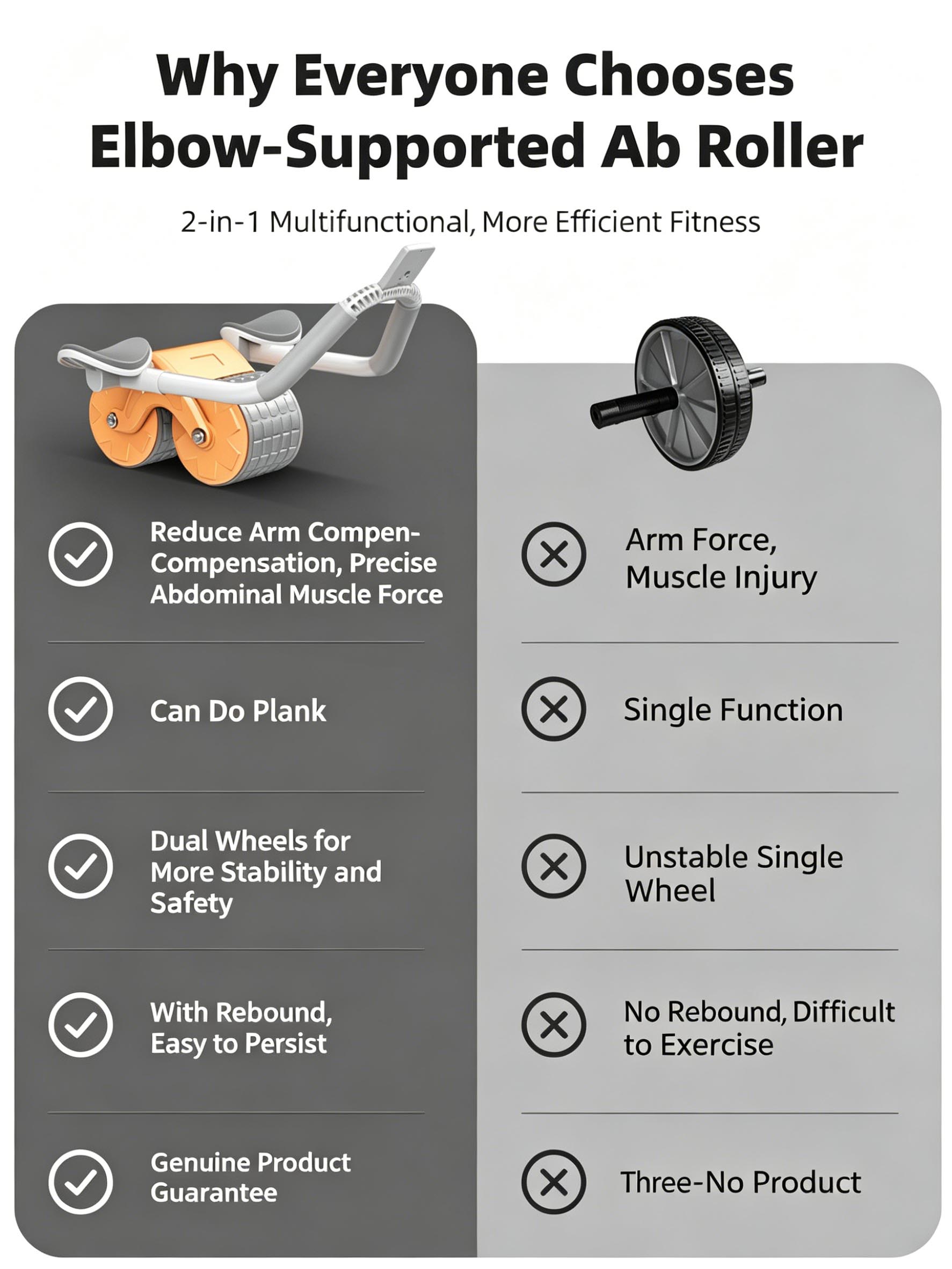 Elbow Support Abdominal Roller - огляд і ціна Ab Roller Wheel With Elbow Support