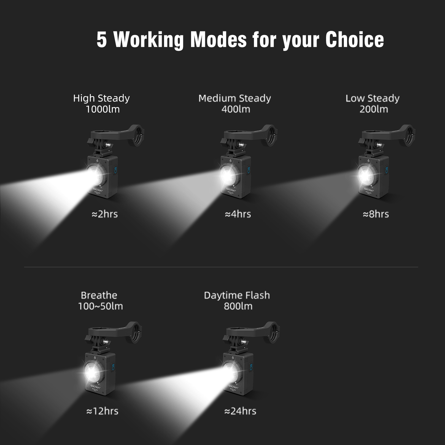 GACIRON MARS 1000Lumens Cut-of - огляд і ціна Rechargeable Bicycle Headlight 1000 Lumen